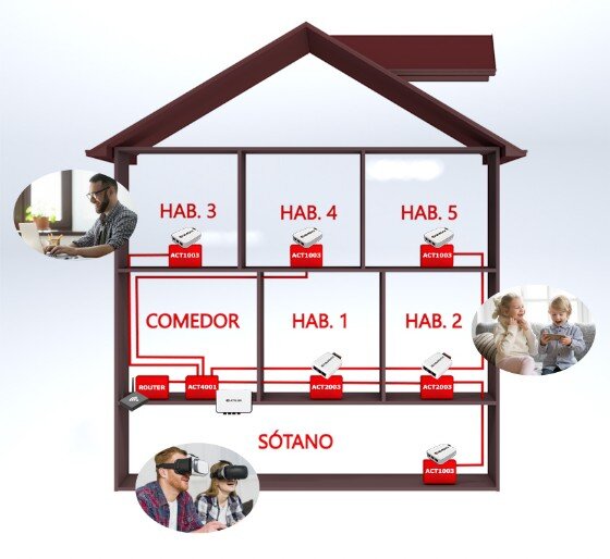 Conexión fibra óptica plástica en una vivienda